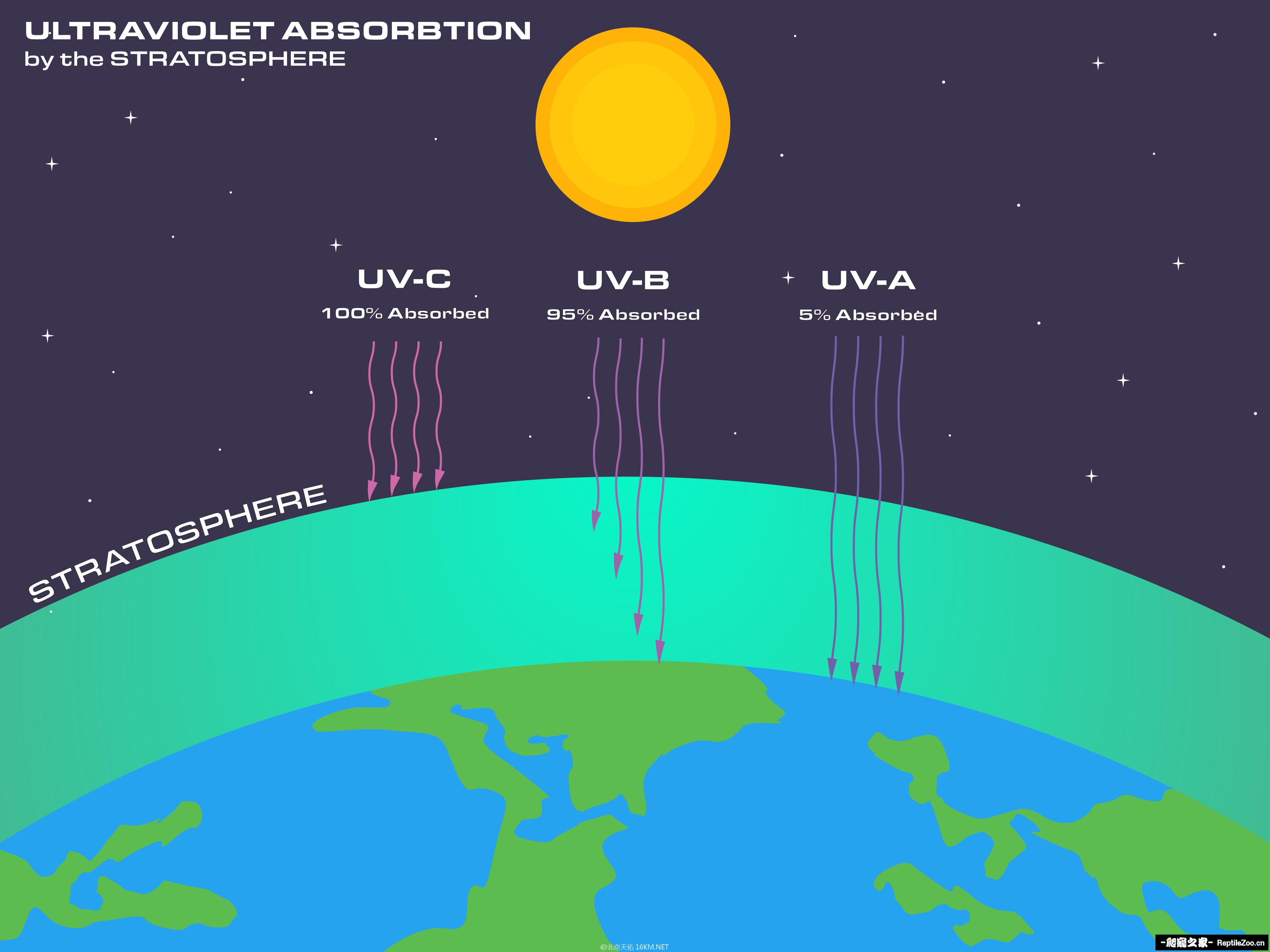 UV-absorbtion.png