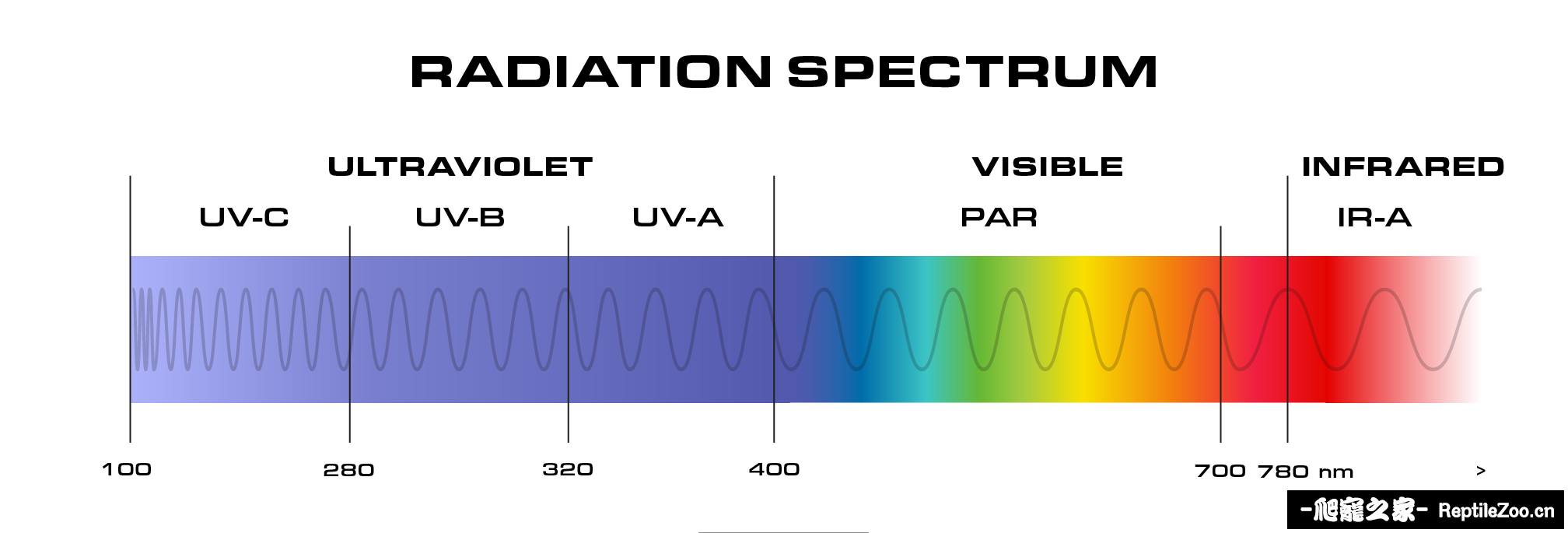 radiation-spectrum.png